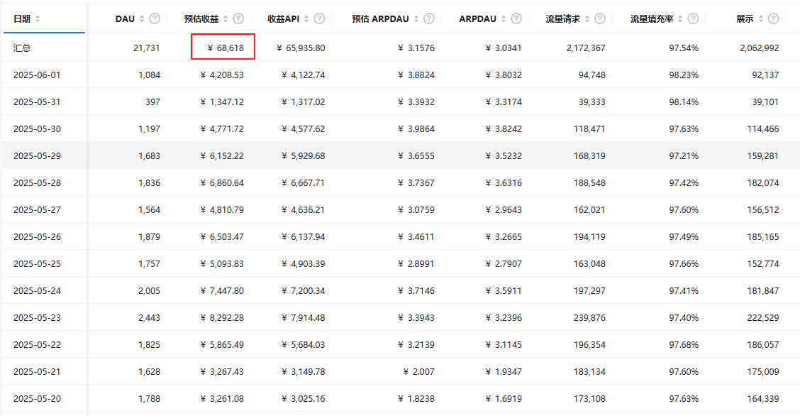 广告位管理界面