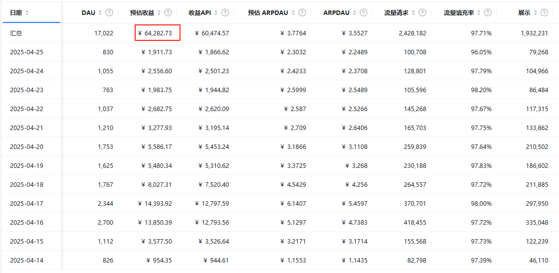 广告源配置界面